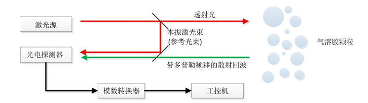 【6/2更新】提前15秒感知到风！风电机组多发1亿度电量，咋做到的？的图6