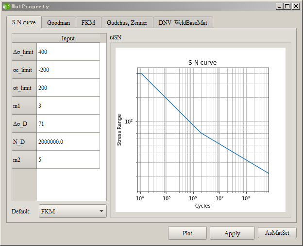 国内自主开发风电疲劳软件WRfat介绍