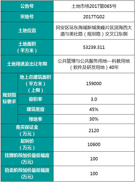 【出让公告】厦门市国土资源与房产管理局关于2017TG02地块国有建