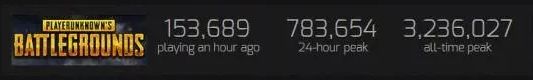 绝地求生跌下第一宝座？Steam在线人数遭Dota2反超