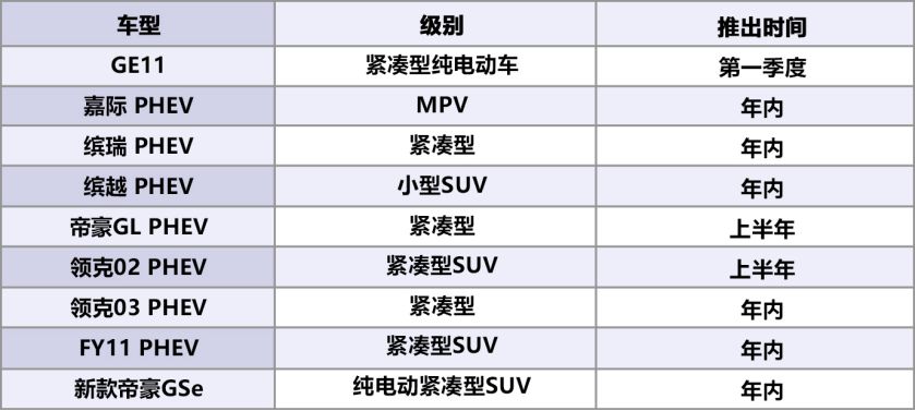 自主品牌2019新能源車計劃曝光，誰更有看頭？ 汽車 第6張