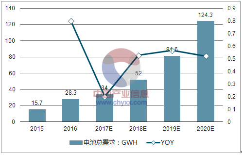 又一巨頭牽手寧德時代，為何車企頻向動力電池企業show hand？ 汽車 第8張