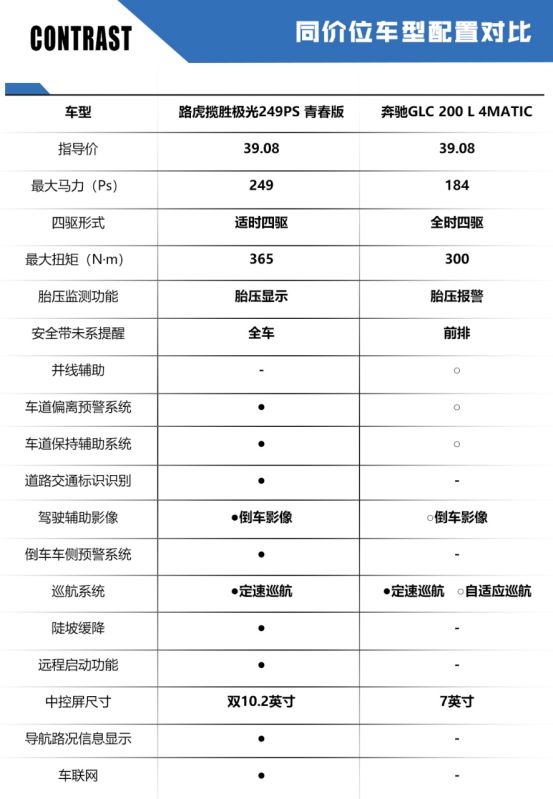 英德两大豪华中型SUV大PK！全新极光和奔驰GLC L哪款值得买？