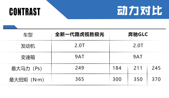英德两大豪华中型SUV大PK！全新极光和奔驰GLC L哪款值得买？