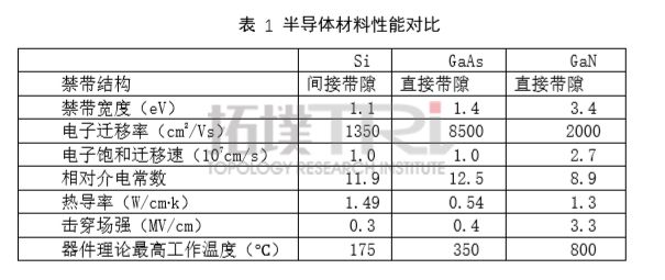智芯研報(bào) | 中國(guó)5G氮化鎵PA產(chǎn)業(yè)及市場(chǎng)分析的圖2