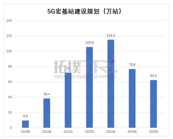 智芯研報(bào) | 中國(guó)5G氮化鎵PA產(chǎn)業(yè)及市場(chǎng)分析的圖5