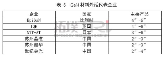 智芯研報(bào) | 中國(guó)5G氮化鎵PA產(chǎn)業(yè)及市場(chǎng)分析的圖10