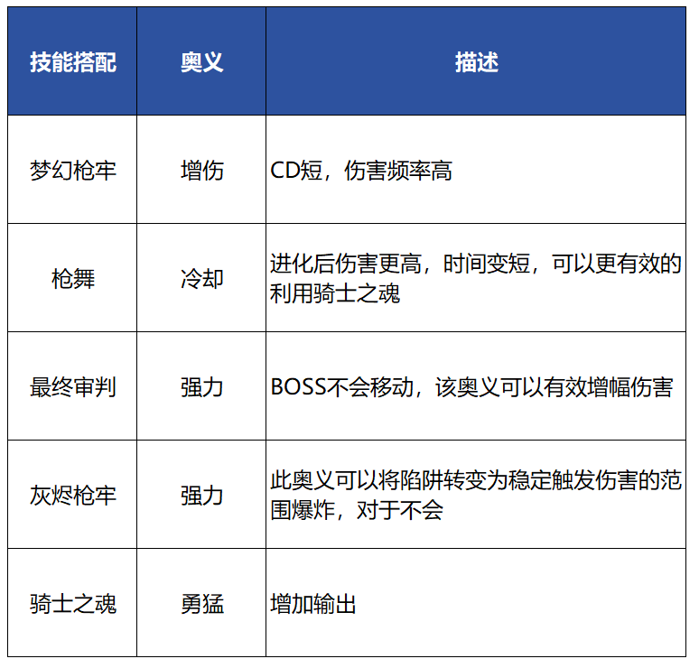 梦幻骑士4_梦幻骑士3攻略_梦幻骑士之铁甲小猪