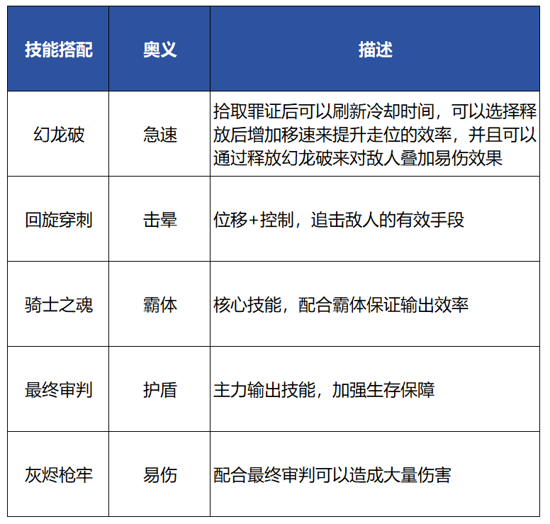 梦幻骑士3攻略_梦幻骑士之铁甲小猪_梦幻骑士4