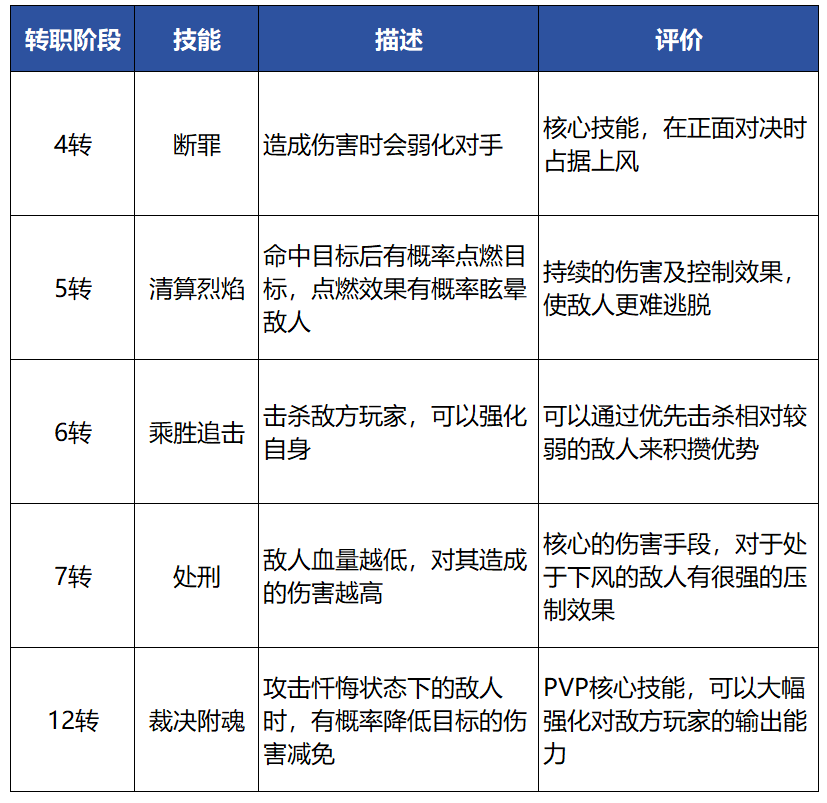 梦幻骑士之铁甲小猪_梦幻骑士4_梦幻骑士3攻略