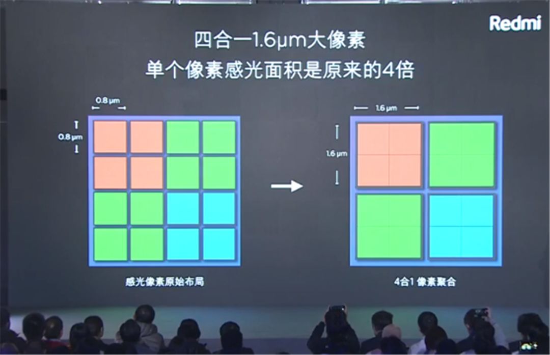 红米手机怎么截图_红米像素排行_手机新品红米