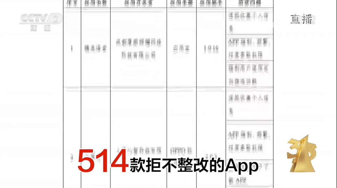 315 晚会 13 大黑料汇总:统一康师傅「脚踩」酸菜、小牛哈啰电动车违规提速、女主播实为抠脚大汉(图10) 315 晚会 13 大黑料汇总:统一康师傅「脚踩」酸菜、小牛哈啰电动车违规提速、女主播实为抠脚大汉(图10)