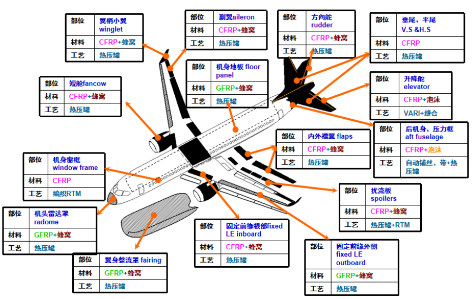金斧子水星资管|c919,国人大飞机梦,超万亿市场即将出现?