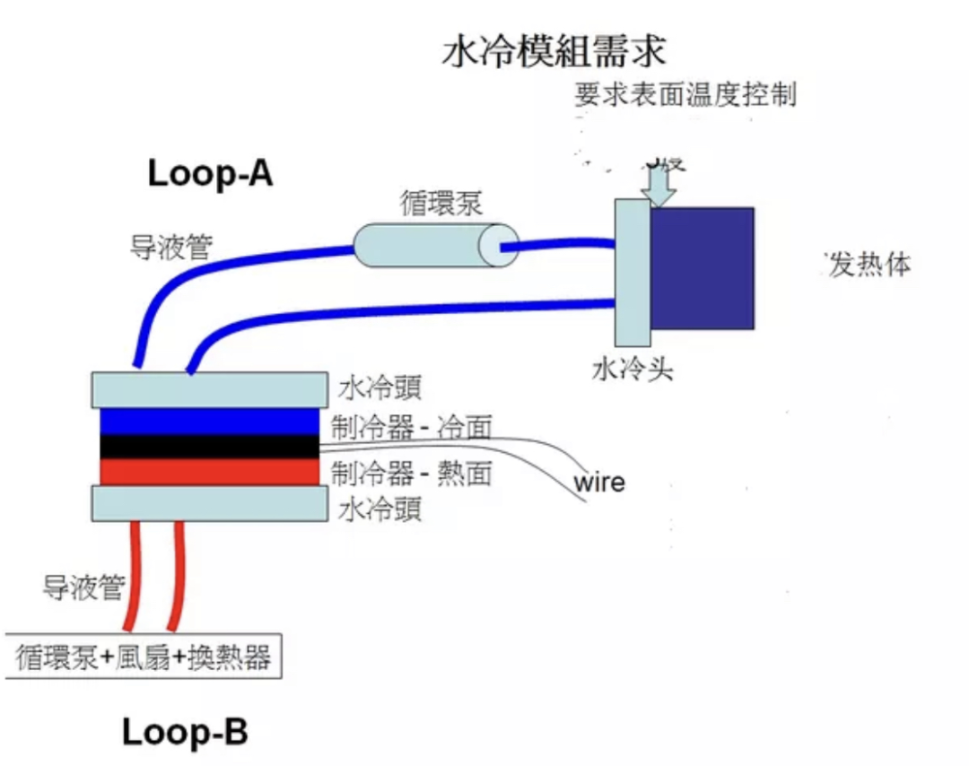 如何在出差、高温情况下携带胰岛素？