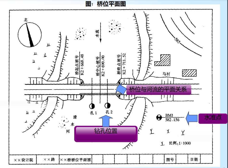 桥梁轴线示意图图片