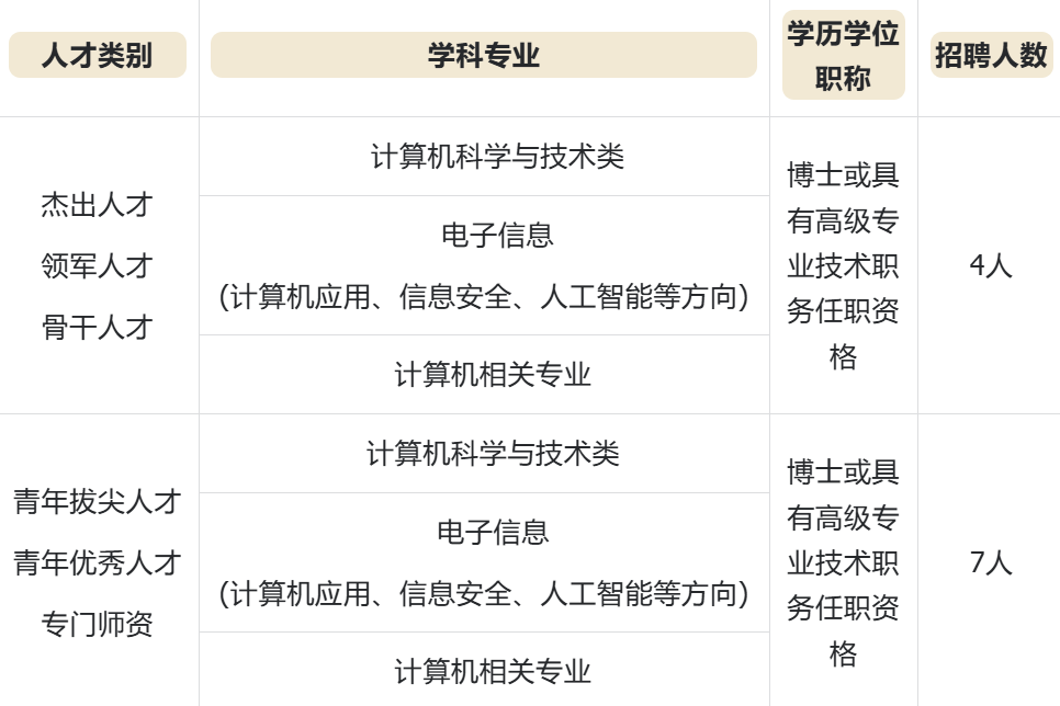 招聘_招聘网站哪个最好找工作_招聘网boss直聘