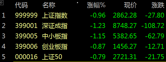 暴涨-降息-重大消息来了！