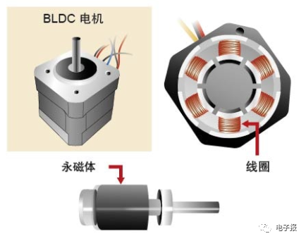 電動汽車無刷直流 （BLDC）電機驅動模型的圖1