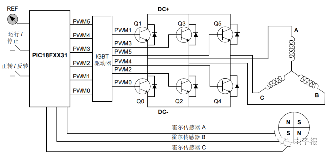 電動汽車無刷直流 （BLDC）電機驅動模型的圖14