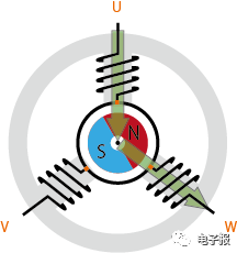 電動汽車無刷直流 （BLDC）電機驅動模型的圖7