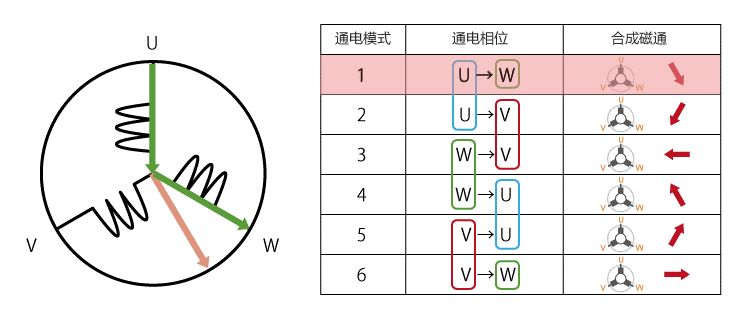 電動汽車無刷直流 （BLDC）電機驅動模型的圖11