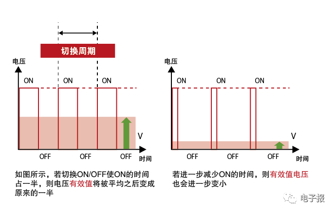 電動汽車無刷直流 （BLDC）電機驅動模型的圖13