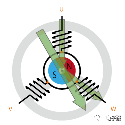 電動汽車無刷直流 （BLDC）電機驅動模型的圖10