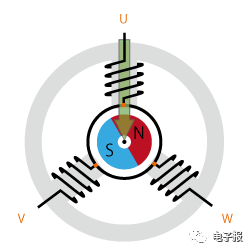 電動汽車無刷直流 （BLDC）電機驅動模型的圖8