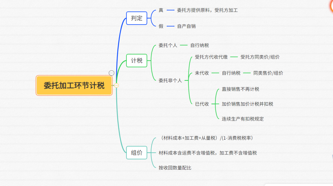 资讯