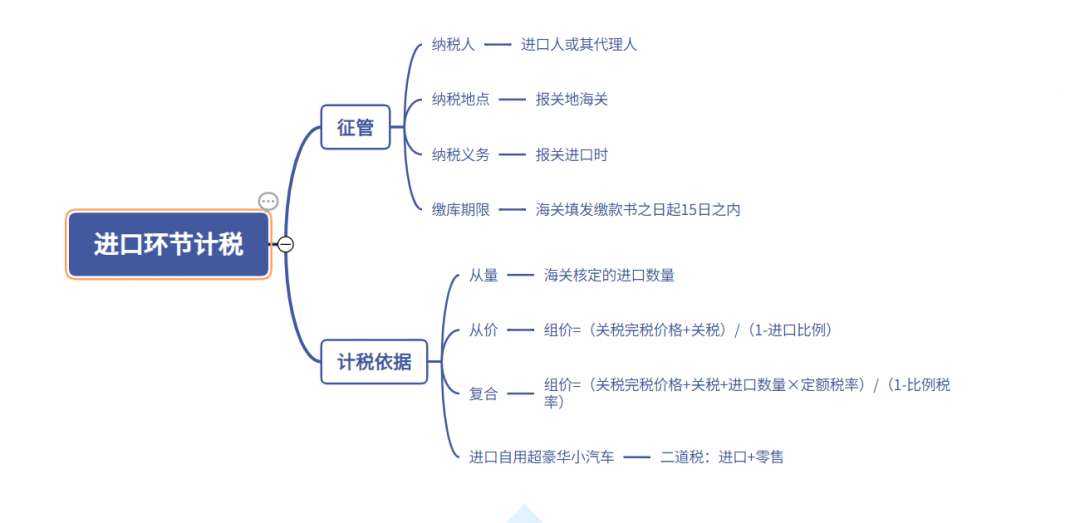 资讯