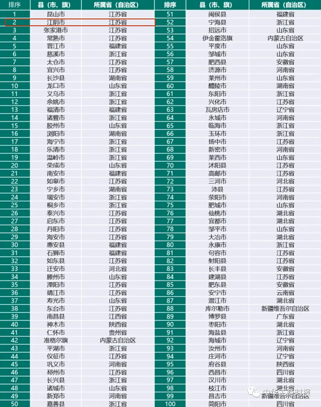 【朝聞悅讀】2.10