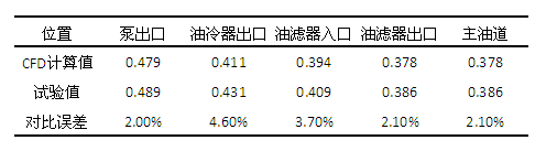 4个案例带你深入了解发动机的CFD分析的图13