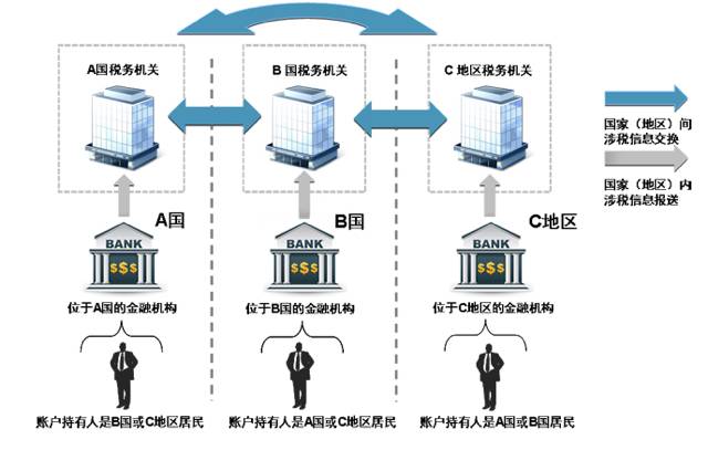 (上述解释具体示意图)