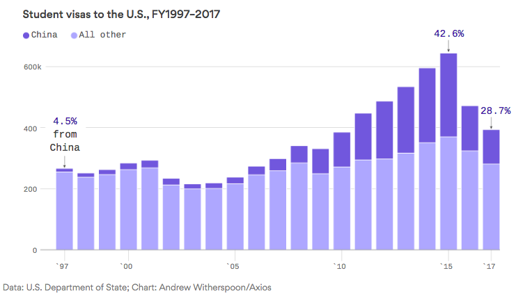 截图来源于axios，版权属于原作者