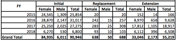 数据来源于移民局官方统计，版权属于原作者