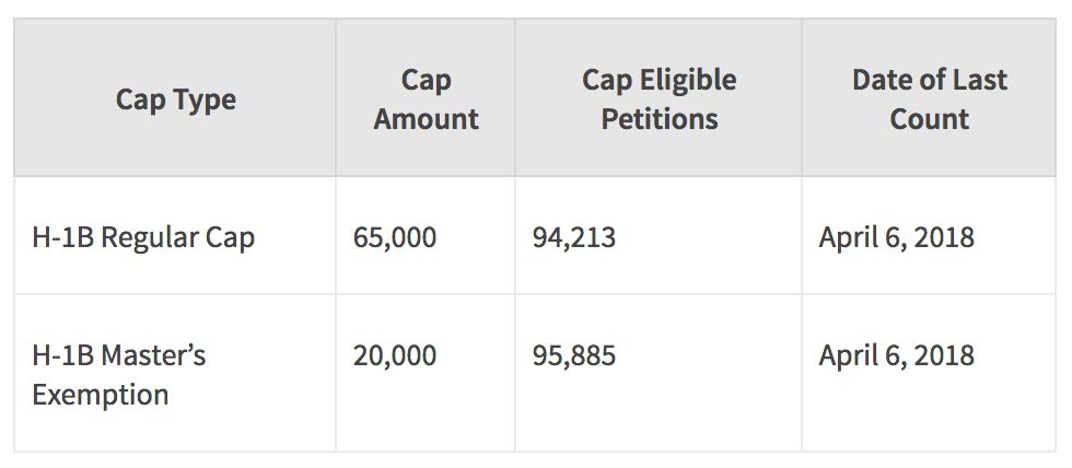 截图来源于移民局官网，版权属于原作者