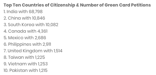 图片来源于berardiimmigrationlaw.com，版权属于原作者