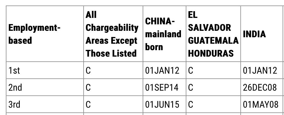 图片来源于travel.state.gov，版权属于原作者