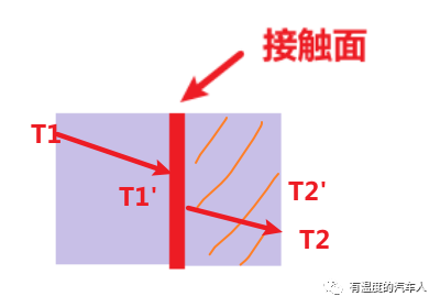 系统仿真软件AMESim热管理模块学习：热管理基础的图10