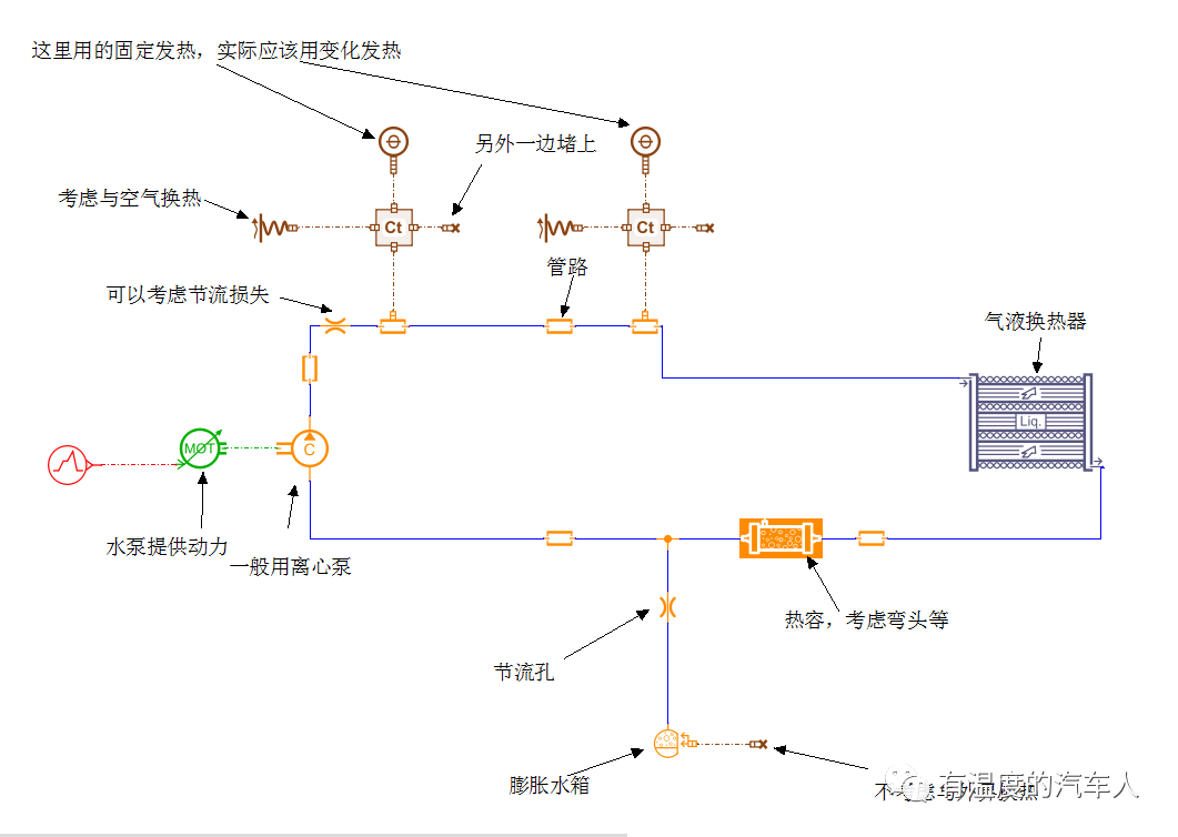 系统仿真软件AMESim热管理模块学习：热管理基础的图23