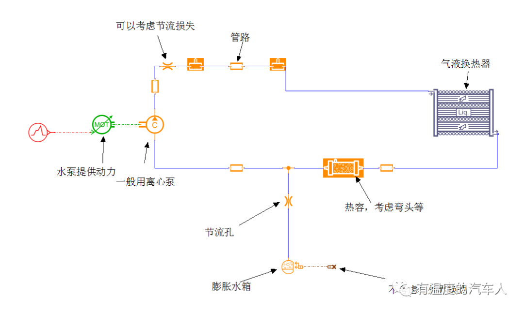 系统仿真软件AMESim热管理模块学习：热管理基础的图21