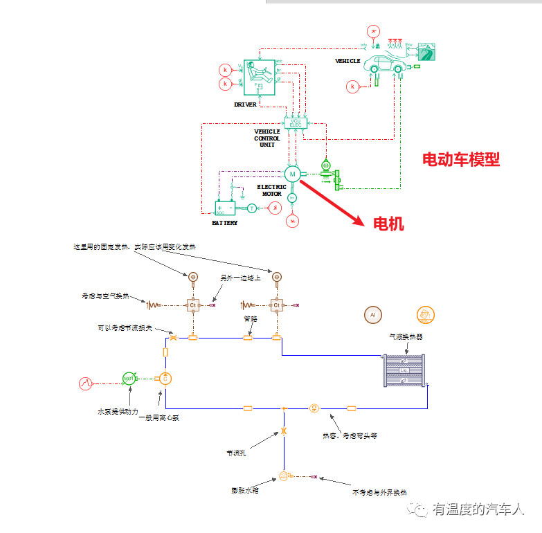 系统仿真软件AMESim热管理模块学习：热管理基础的图30