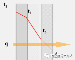 系统仿真软件Amesim学习 空调系统 amesim教程空调的图17