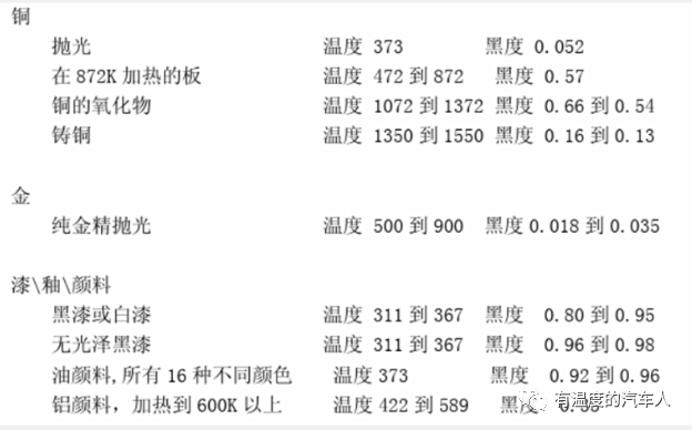 系统仿真软件Amesim学习 空调系统 amesim教程空调的图13