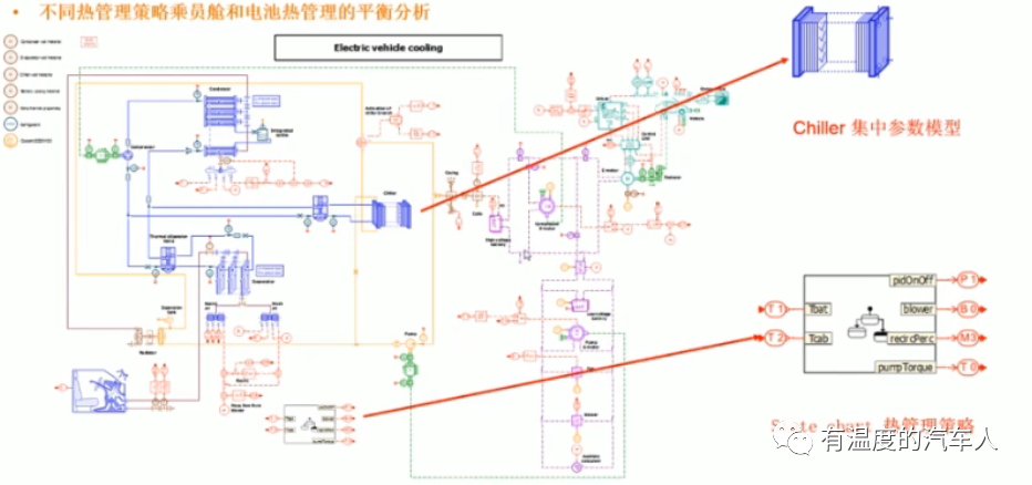 系统仿真软件Amesim学习 空调系统 amesim教程空调的图22