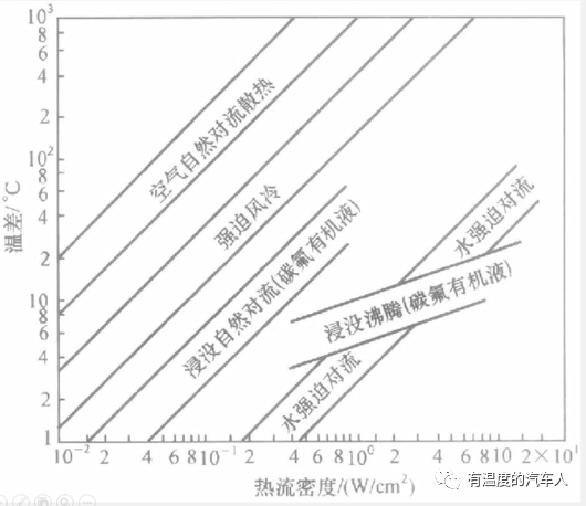 系统仿真软件Amesim学习 空调系统 amesim教程空调的图5