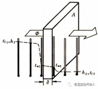 系统仿真软件Amesim学习 空调系统 amesim教程空调的图14