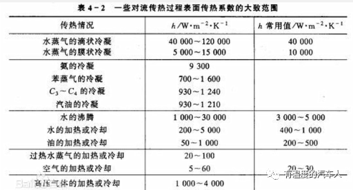 系统仿真软件Amesim学习 空调系统 amesim教程空调的图6