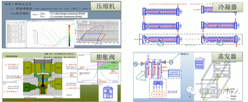 系统仿真软件Amesim学习 空调系统 amesim教程空调的图24