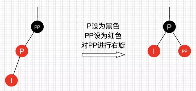 红黑树颜色分配原理_红黑树和二叉树的区别_红黑树二叉树区别